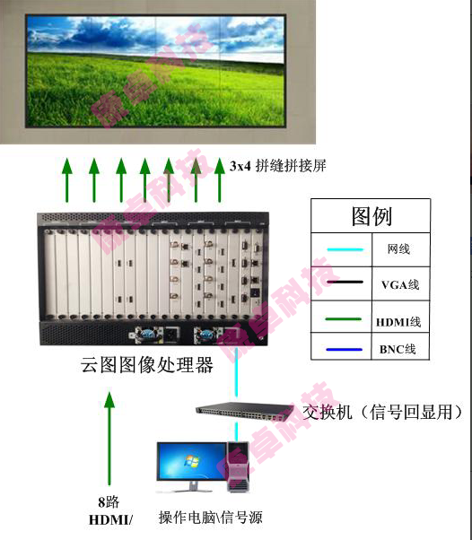 液晶大屏幕拼接系统