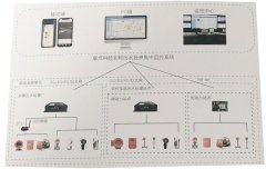 农村污水处理站自动控制系统，农村小型污水站集中监控爱游戏app官网登录入口的解决方案