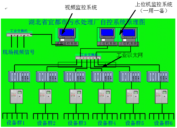 plc控制柜控制原理示意图