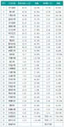 康卓科技获悉国内环保企业净利润大幅增长，较高达250.8%