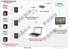 江苏南京泵站远程监自动化控制系统升级改造