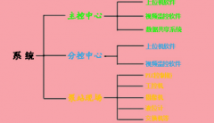 排水泵站远程监测控制系统爱游戏app官网登录入口的解决方案