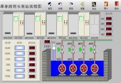 自控方案二：系统控制逻辑功能