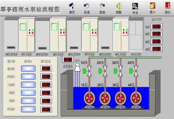 翠亭路雨水泵站流程图